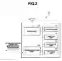 Fig. 03 - Mobile telephone fare forehead payment registration system and device