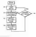 Fig. 01 - Multiple security level mobile telecommunications device system and method