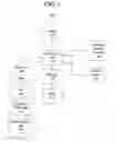 Fig. 02 - Method for provisioning a telematics units