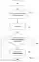Fig. 04 - Apparatus and method for implementing notification of system information changes in universal mobile telecommunications systems