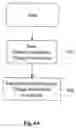 Fig. 06 - Apparatus and method for implementing notification of system information changes in universal mobile telecommunications systems