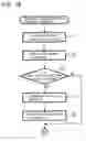 Fig. 08 - Communication apparatus and communication method