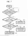 Fig. 07 - Method of controlling a communication terminal having a plurality of functions, communication terminal apparatus, communication control system