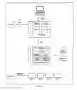 Fig. 02 - Method and system of over-the-air activation and modification of a mobile phone