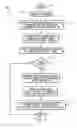 Fig. 05 - System and method for wirelessly provisioning a mobile communication device
