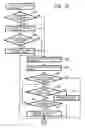 Fig. 09 - Communication apparatus and communication method
