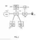 Fig. 02 - Call triggering to one or more service nodes upon receipt of initial trigger response