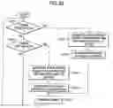 Fig. 35 - Processing apparatus, portable transmitter, and remote operation system
