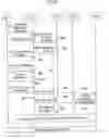 Fig. 07 - Method for concurrent multiple services in a mobile communication system