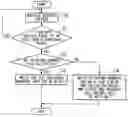 Fig. 01 - Mobile communication terminal and communication system