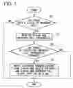 Fig. 04 - Mobile communication terminal and communication system