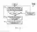 Fig. 05 - Method, apparatus, and program product for applying bonus designations in a bingo game