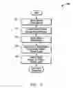 Fig. 07 - Method, apparatus, and program product for applying bonus designations in a bingo game