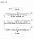 Fig. 13 - Game apparatus and storage medium storing game program
