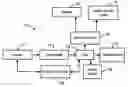 Fig. 01 - Combination of cylinder deactivation with flywheel starter generator