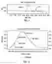 Fig. 02 - Galactomannan compositions and methods for making and using same