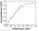 Fig. 01 - Hyperbranched polymers