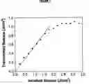 Fig. 02 - Hyperbranched polymers