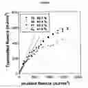 Fig. 08 - Hyperbranched polymers