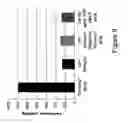 Fig. 18 - Methods and reagents for treating inflammation and fibrosis
