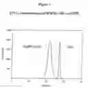 Fig. 02 - Compositions for oxygen transport comprising a high oxygen affinity modified hemoglobin