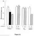 Fig. 16 - Compounds that modulate neuronal growth and their uses