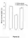 Fig. 19 - Compounds that modulate neuronal growth and their uses