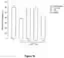 Fig. 20 - Compounds that modulate neuronal growth and their uses