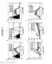 Fig. 07 - Use of soluble fgl2 as an immunosuppressant