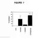 Fig. 08 - Use of soluble fgl2 as an immunosuppressant