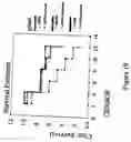 Fig. 20 - Method and composition for treating skin wounds with epidermal growth factor