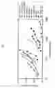 Fig. 06 - Recombinant anticoagulant proteins