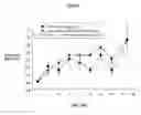 Fig. 09 - Aqueous sustained-release formulations of proteins