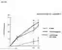 Fig. 11 - Methods of preventing and treating inflammatory bowel disease
