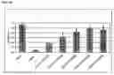 Fig. 18 - Methods of preventing and treating inflammatory bowel disease