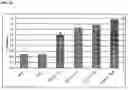 Fig. 20 - Methods of preventing and treating inflammatory bowel disease