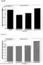 Fig. 24 - Methods of preventing and treating inflammatory bowel disease