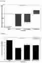 Fig. 25 - Methods of preventing and treating inflammatory bowel disease