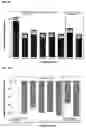 Fig. 34 - Methods of preventing and treating inflammatory bowel disease