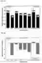 Fig. 35 - Methods of preventing and treating inflammatory bowel disease