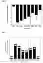 Fig. 40 - Methods of preventing and treating inflammatory bowel disease