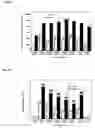 Fig. 41 - Methods of preventing and treating inflammatory bowel disease