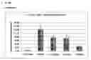 Fig. 46 - Methods of preventing and treating inflammatory bowel disease