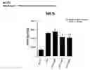 Fig. 49 - Methods of preventing and treating inflammatory bowel disease