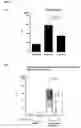 Fig. 55 - Methods of preventing and treating inflammatory bowel disease