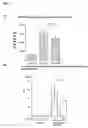 Fig. 57 - Methods of preventing and treating inflammatory bowel disease