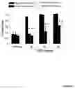 Fig. 14 - Method of determining inhibition of binding to TRPM7 protein