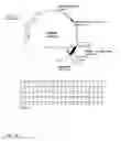 Fig. 19 - Canine GHRH gene, polypeptides and methods of use