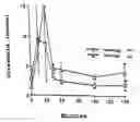 Fig. 01 - Methods of treatment with prosaposin-derived peptides