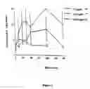Fig. 02 - Methods of treatment with prosaposin-derived peptides